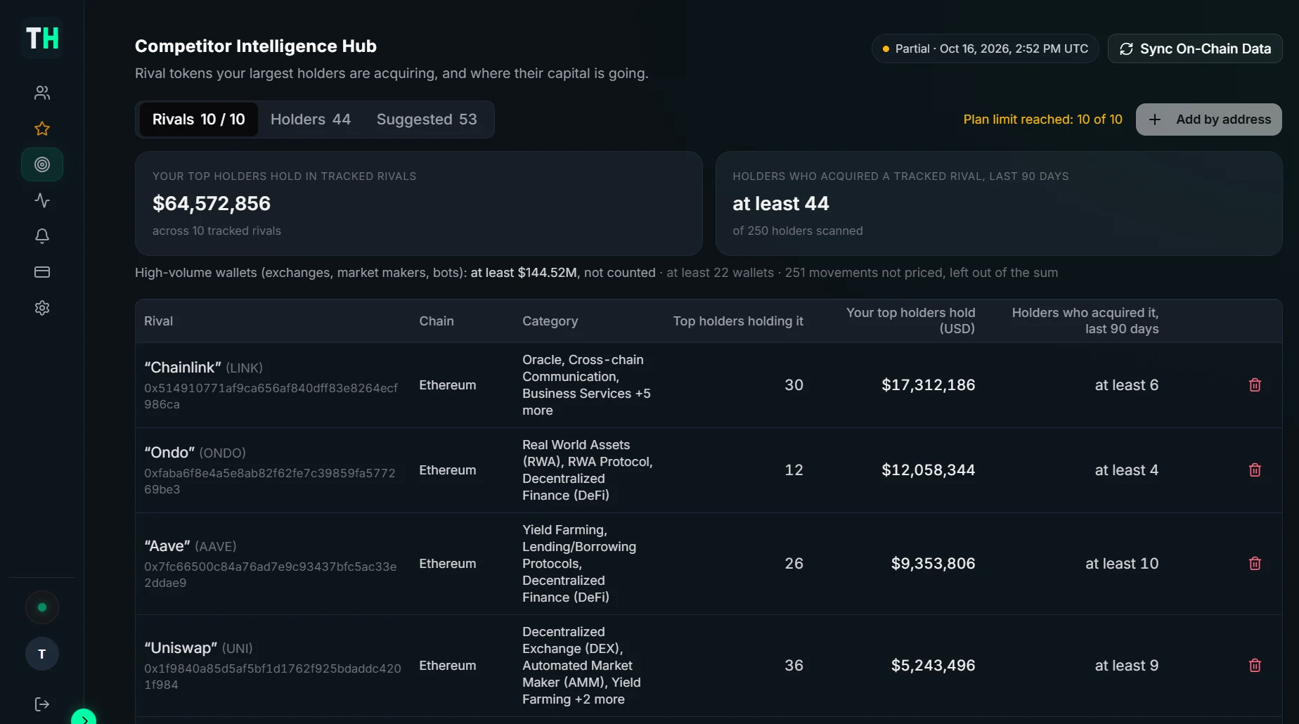 The Competitor Intelligence screen: rival tokens, how many of your top holders hold each, and their value in USD.